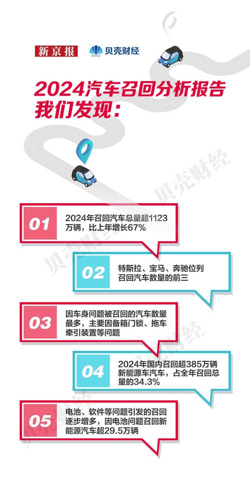 汽车召回事件：保障消费者权益，提升产品质量