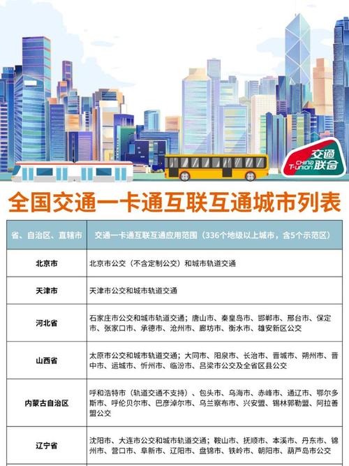 [具体地名]当地交通指南：畅行城市，无忧出行