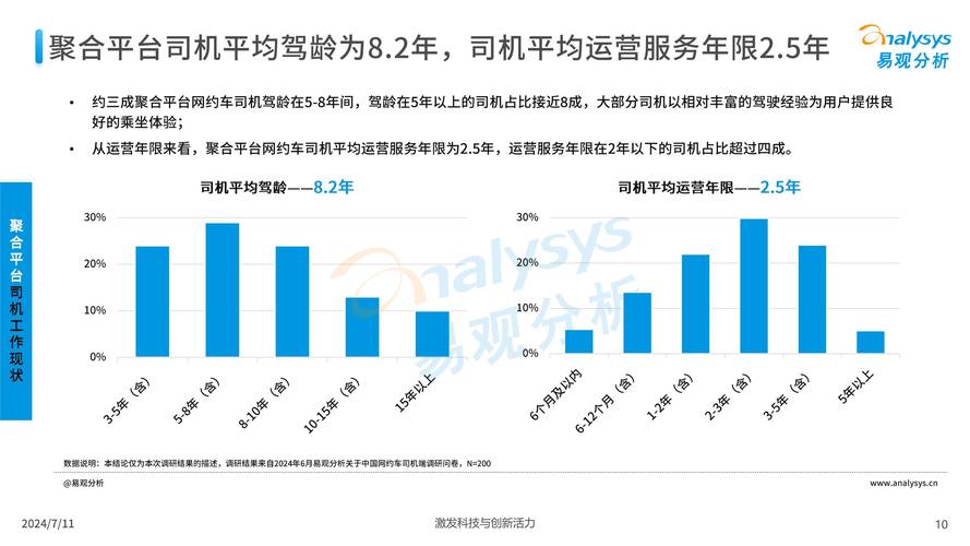 网约车服务质量：现状、问题与提升策略