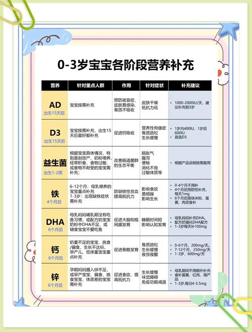 宝宝健康成长的营养守护：宝宝食品全攻略