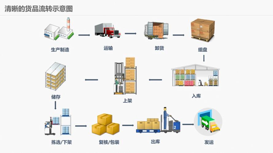 智能仓储：物流领域的革新力量