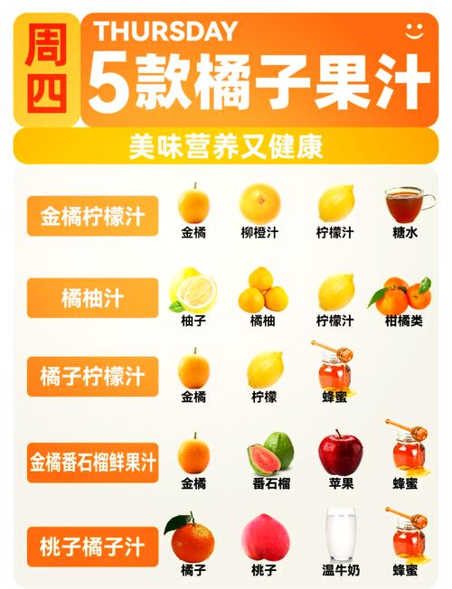 橙汁：从田间到餐桌的甜蜜旅程