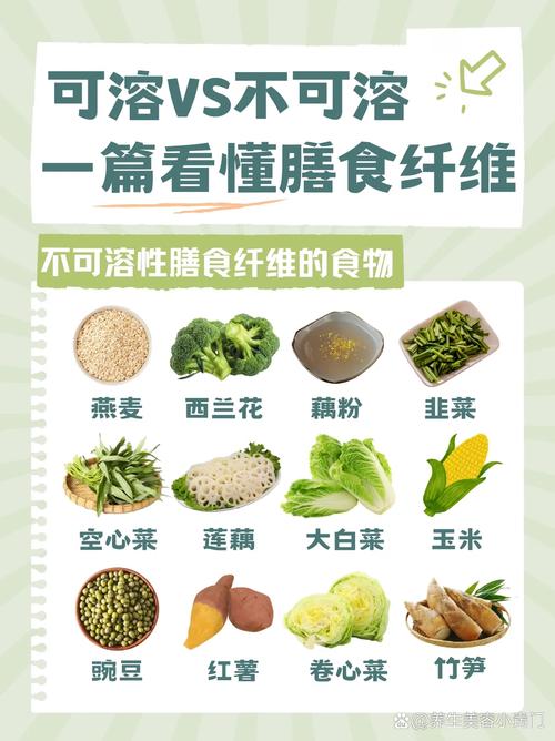 探秘高纤维：健康饮食的“隐形卫士”