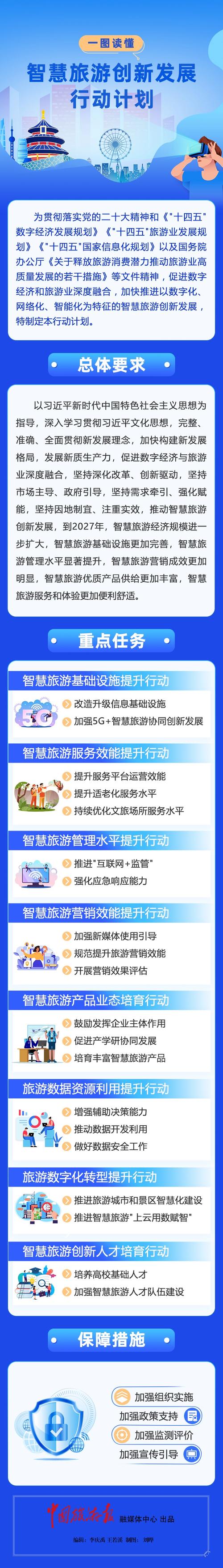 旅游资源整合：解锁多元价值，共筑文旅新篇