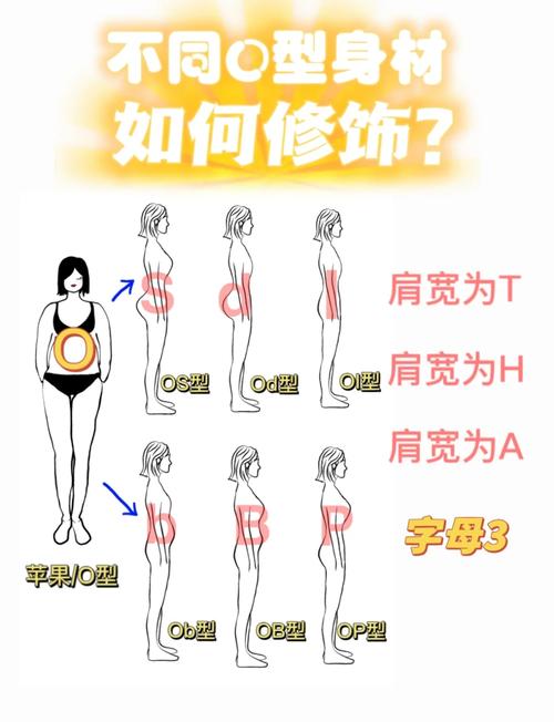 苹果型身材穿搭指南：优雅与自信的完美展现