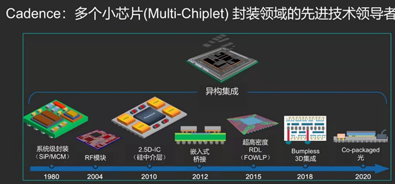 芯片封装技术：集成电路的“护甲”与“桥梁”