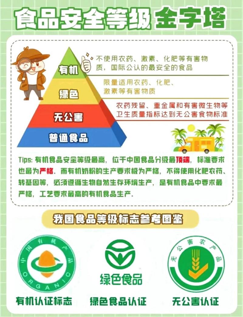 有机食品：绿色生活的健康选择