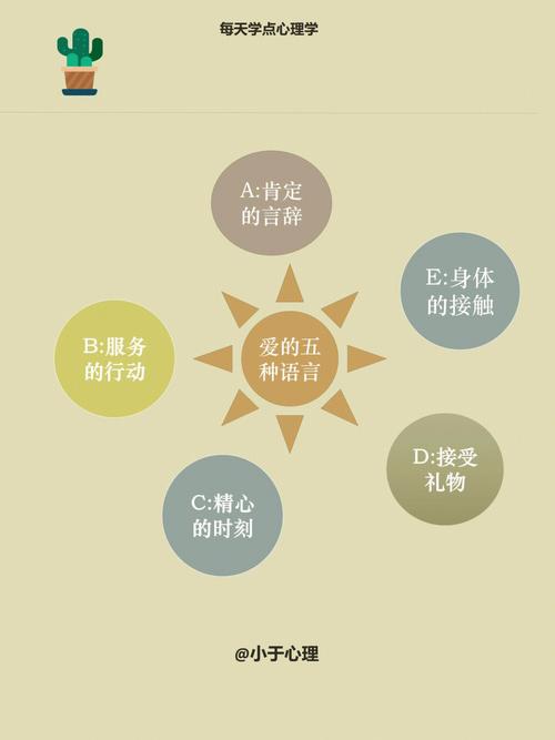 恋爱幸福增强：多维度经营，让爱升温