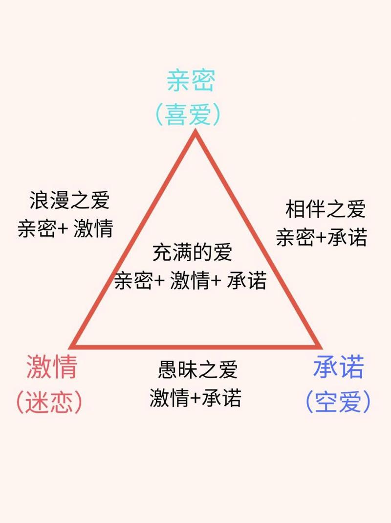 爱情稳定保障：构建持久亲密关系的基石