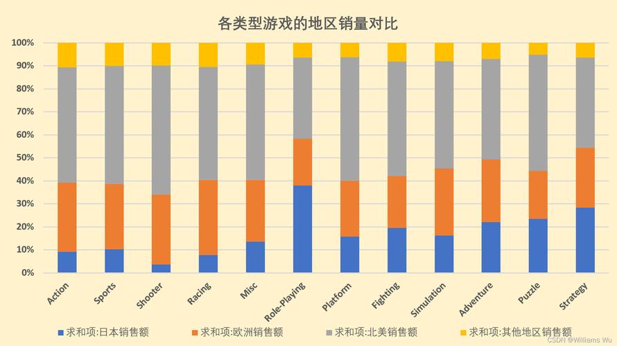 游戏数据分析：挖掘游戏世界背后的奥秘