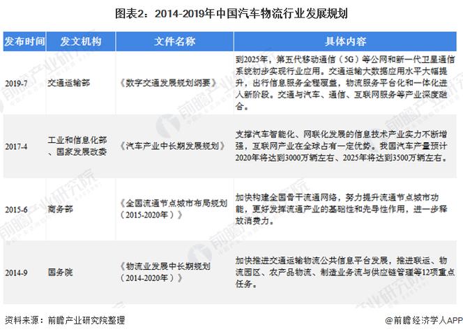 汽车物流车政策法规：现状、影响与展望