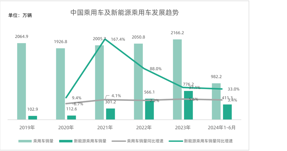 汽车物流车投资机会：新能源浪潮下的蓝海市场