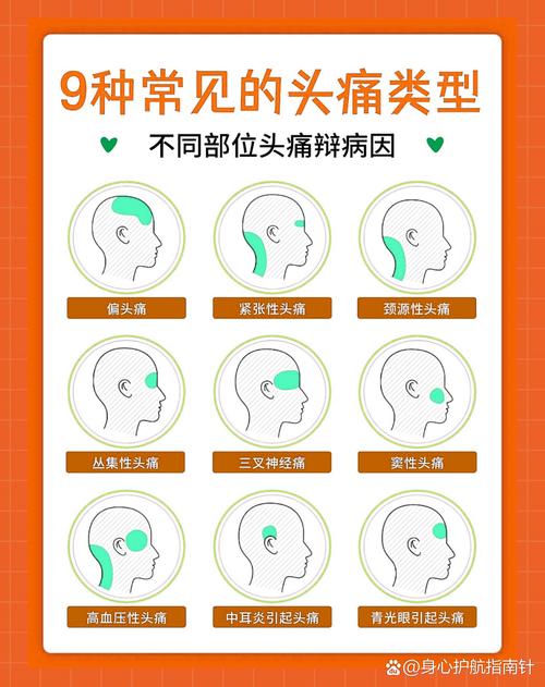 探索头痛的多元奥秘：成因、类型与应对策略