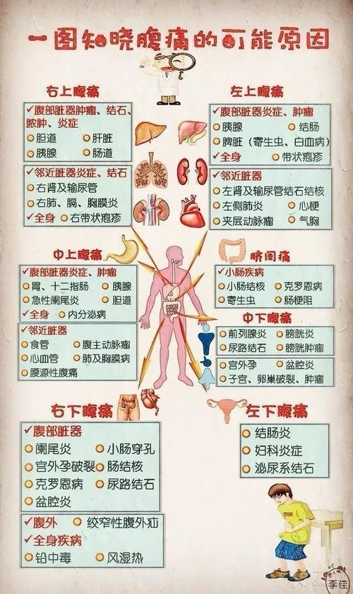 腹痛的奥秘：探寻身体发出的警示信号
