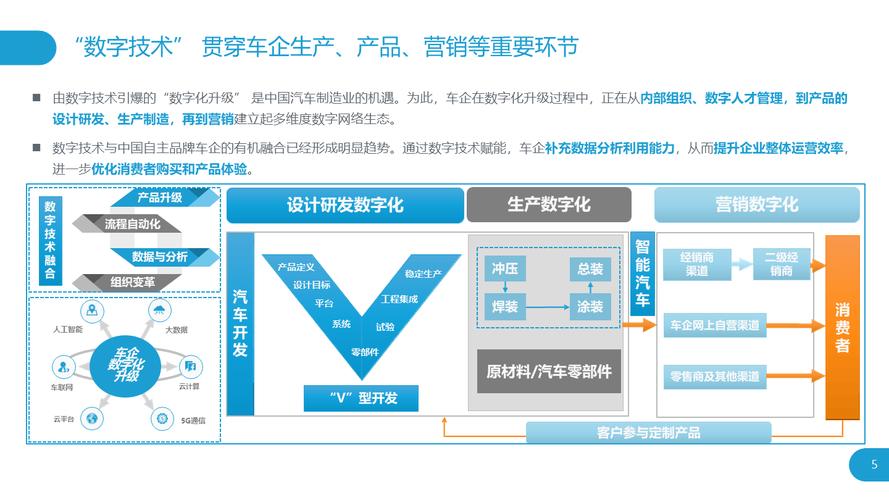 详细阅读:汽车物流车数字化:驱动行业变革与升级的关键引擎 汽车物流车数字化:驱动行业变革与升级的关键引擎