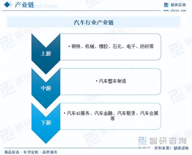 汽车物流车专业化：行业发展的关键路径