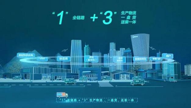 汽车物流车服务化：提升汽车产业竞争力的新引擎