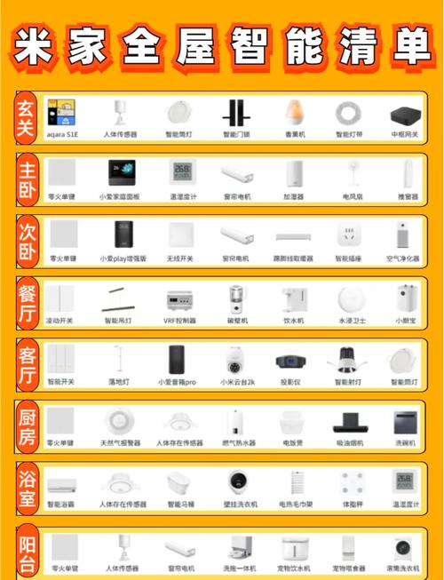 小米智能家居：构建未来智慧生活的全方位解析