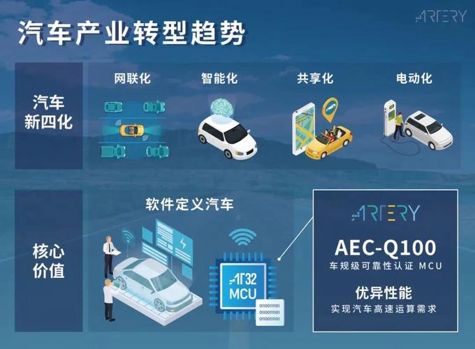 汽车物流车网联化：智能时代的新变革与挑战