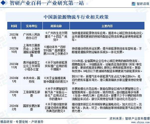 汽车物流车电动化转型：趋势、挑战与应对策略