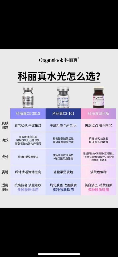 精华液功效全解析：解锁肌肤焕变密码