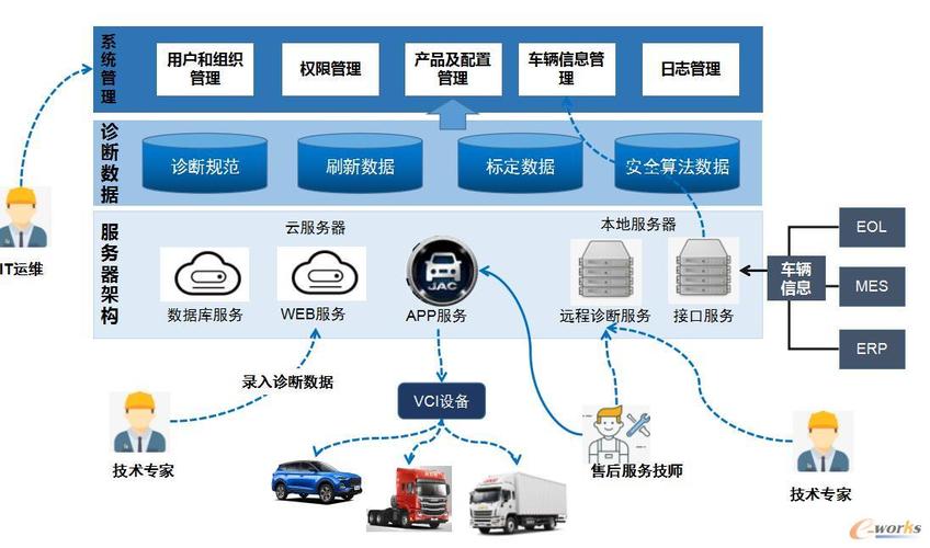 汽车物流车信息化管理：提升行业效能的关键路径