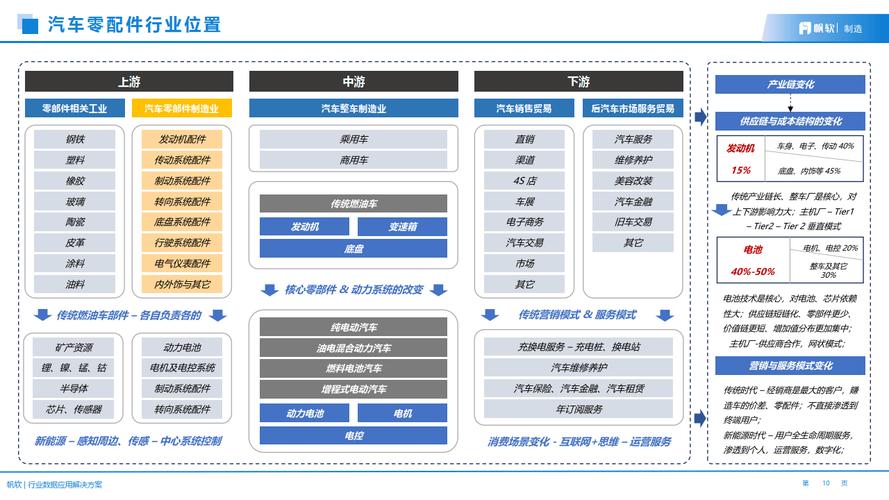 汽车物流车平台化运营：构建高效供应链的关键路径