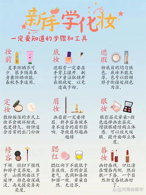 底妆产品选择指南：打造完美无瑕肌肤的关键