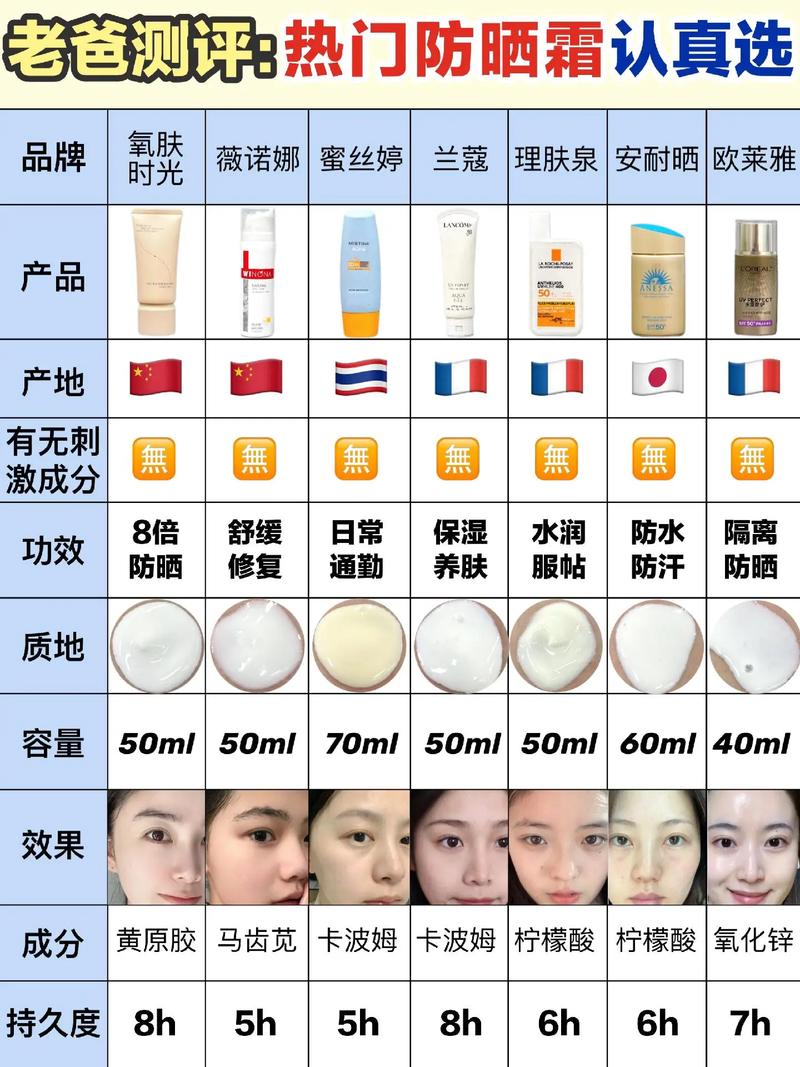 防晒霜不泛白的秘密与选择