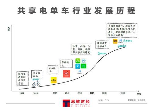 共享出行：便捷与挑战交织的交通新生态