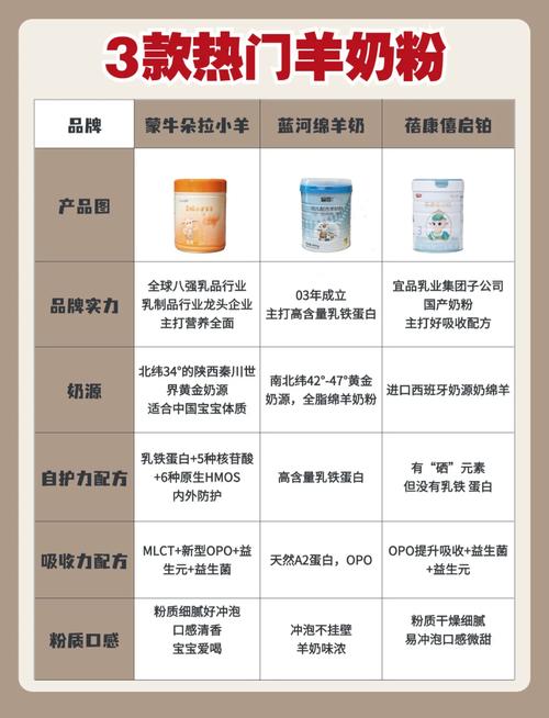 羊奶粉——营养新选择，健康伴“羊”