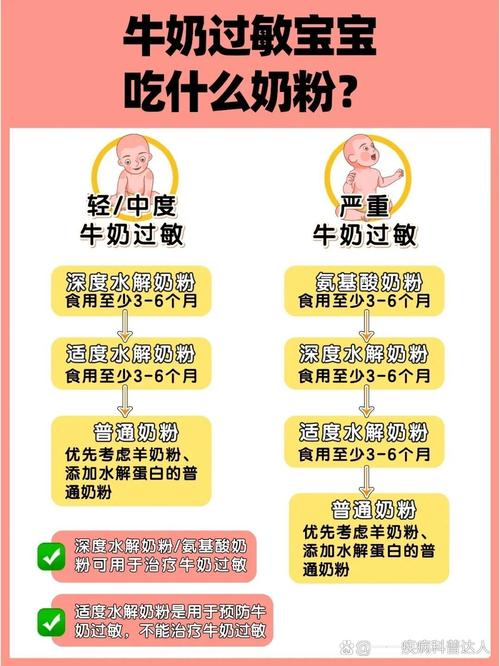 详细阅读:奶粉过敏:不容忽视的宝宝健康“隐形杀手” 奶粉过敏:不容忽视的宝宝健康“隐形杀手”