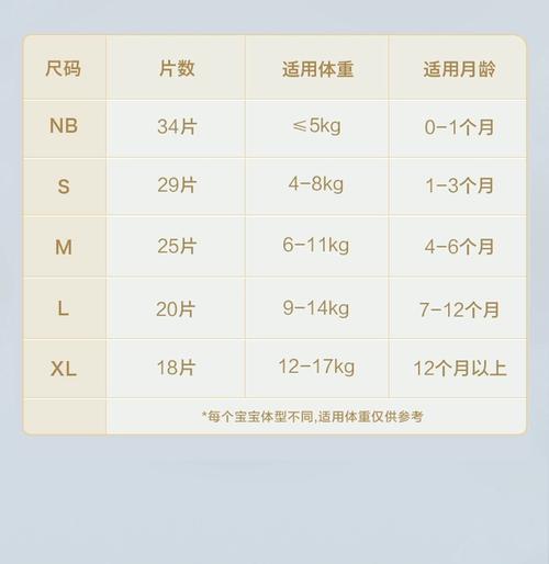 详细阅读:纸尿裤尺码选择全攻略:让宝宝舒适成长 纸尿裤尺码选择全攻略:让宝宝舒适成长
