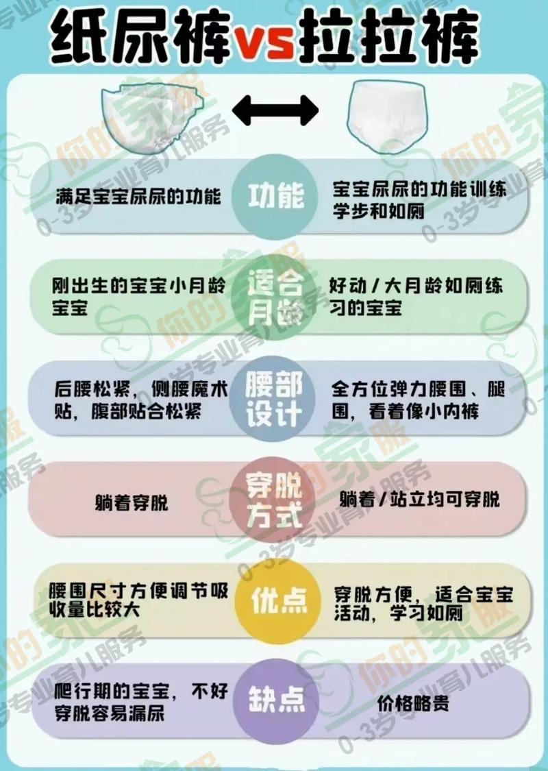 纸尿裤评测：为宝宝挑选舒适“小内裤”的深度解析
