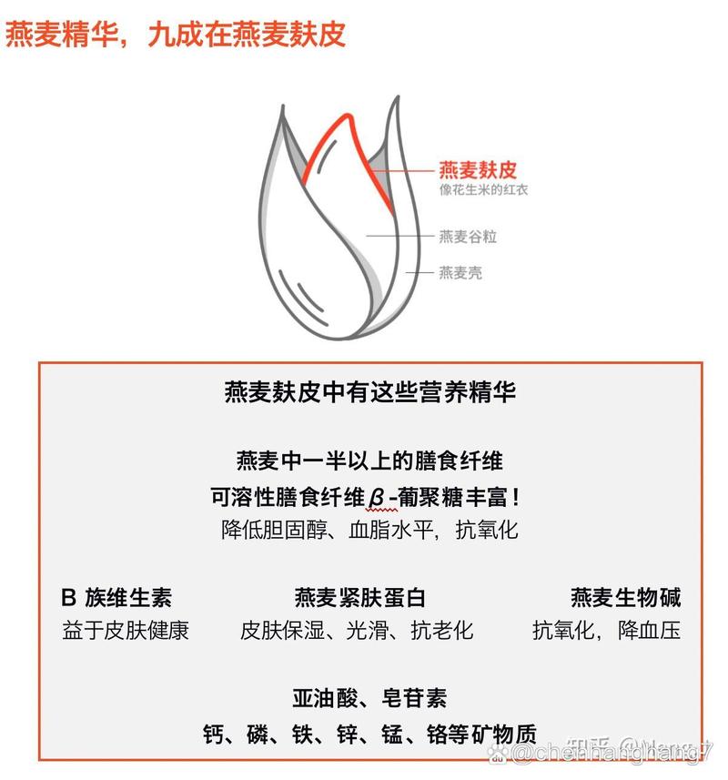 燕麦提取物：舒缓保湿的天然奥秘
