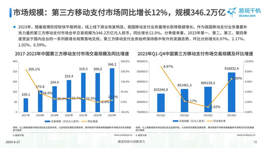 移动支付引领金融变革：现状、风险与未来展望