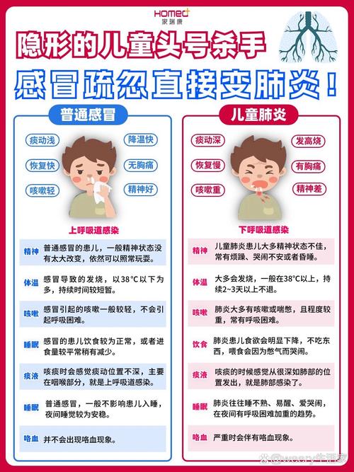 详细阅读:肺炎早期症状大揭秘:警惕这些身体发出的“警报” 肺炎早期症状大揭秘:警惕这些身体发出的“警报”