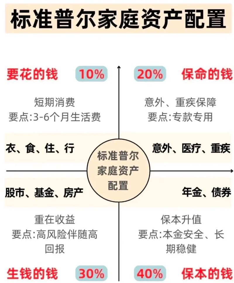 家庭理财规划：为幸福生活保驾护航