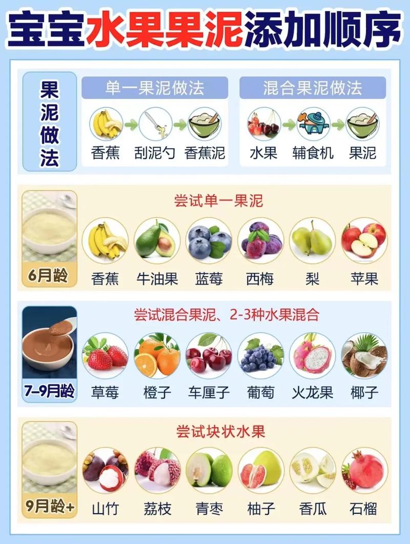 详细阅读:果泥成分:营养与美味的细腻融合 果泥成分:营养与美味的细腻融合