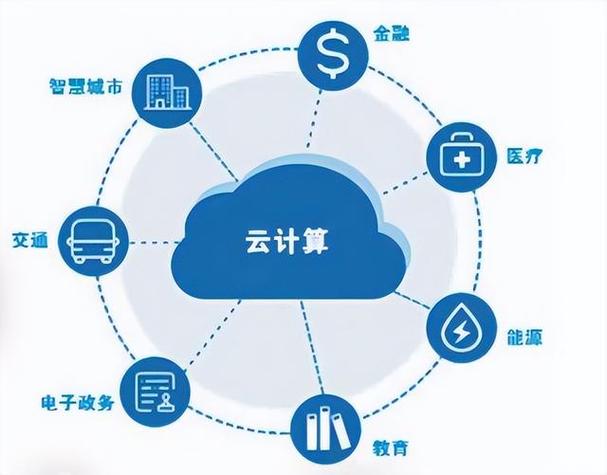 容器化技术：云计算的新篇章