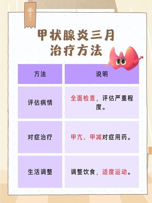 甲状腺疾病的多元治疗策略：从诊断到康复的全面指南
