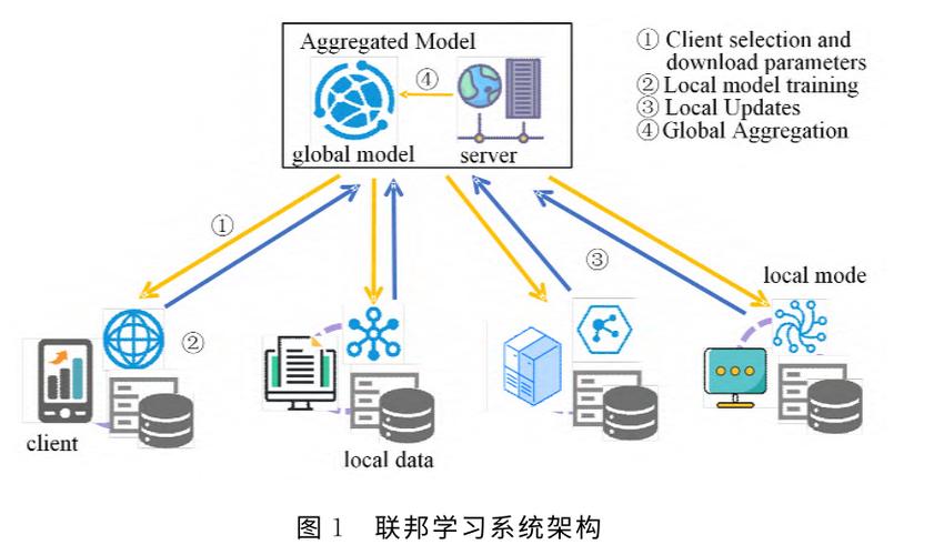 联邦学习：分布式机器学习的新范式