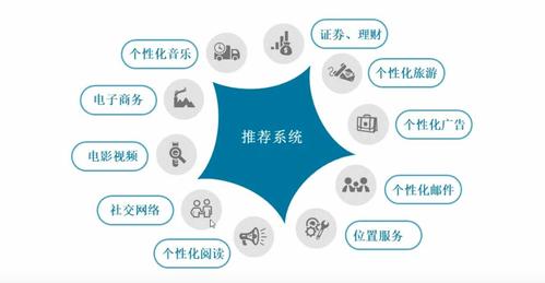 智能推荐系统：数字时代的个性化信息向导