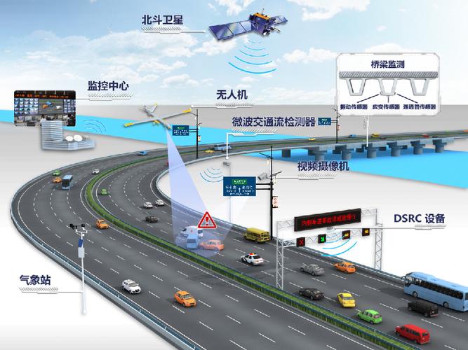 智慧交通：开启城市出行新时代