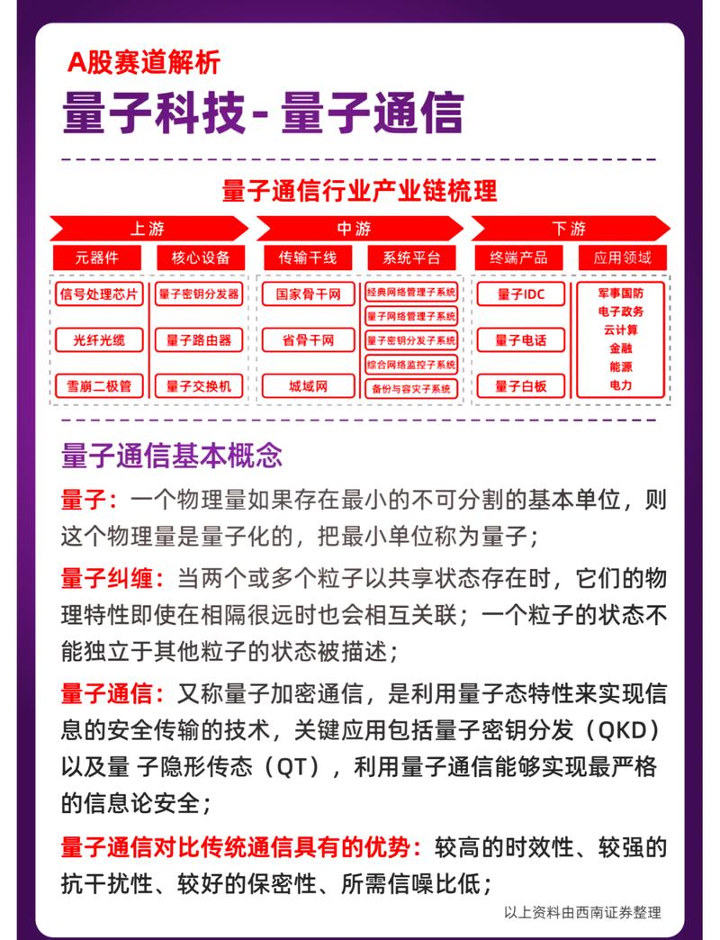 量子通信：信息安全的未来之路