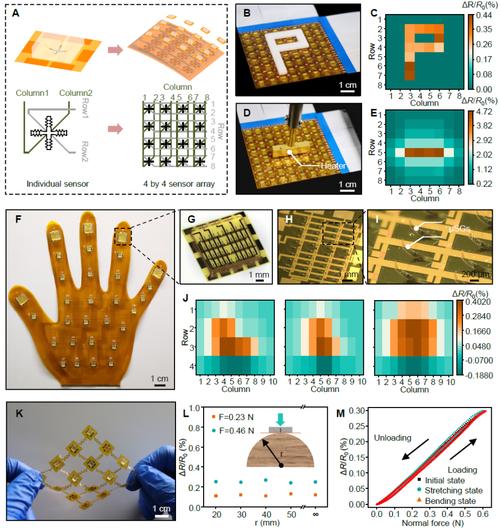 柔性电子：开启未来科技新纪元的新兴技术