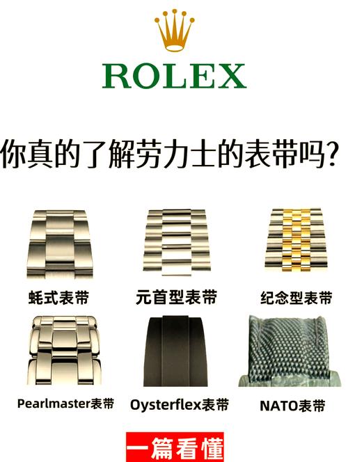 手表表带材质全解析：探寻腕间配饰的多样魅力