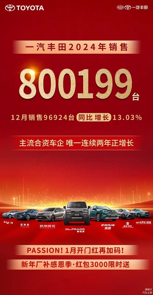 一汽丰田：发展历程、创新成就与未来展望