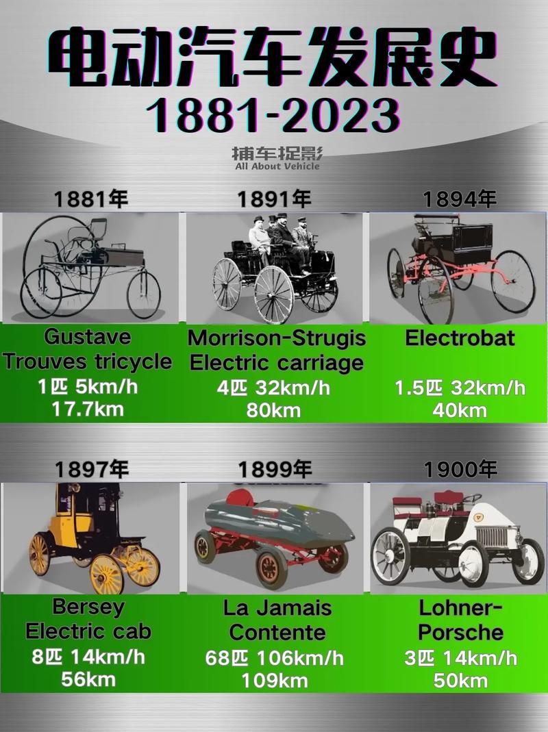 电动汽车：从历史溯源到现代发展的全面解析