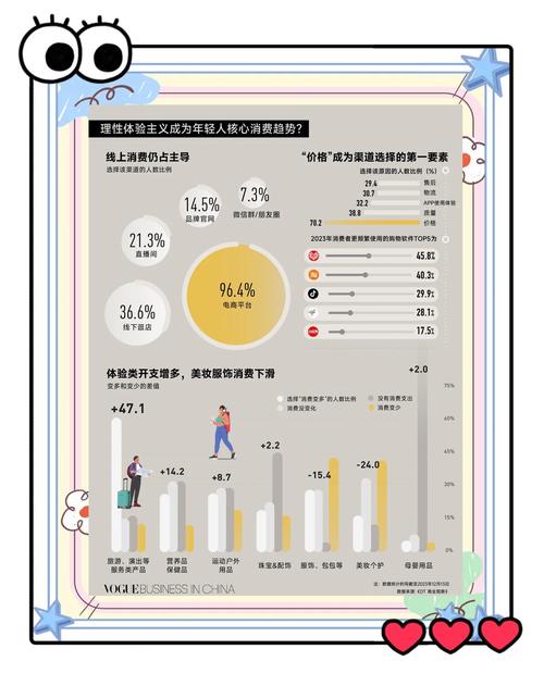 时尚消费观念：从物质追求到精神共鸣的演变与思考